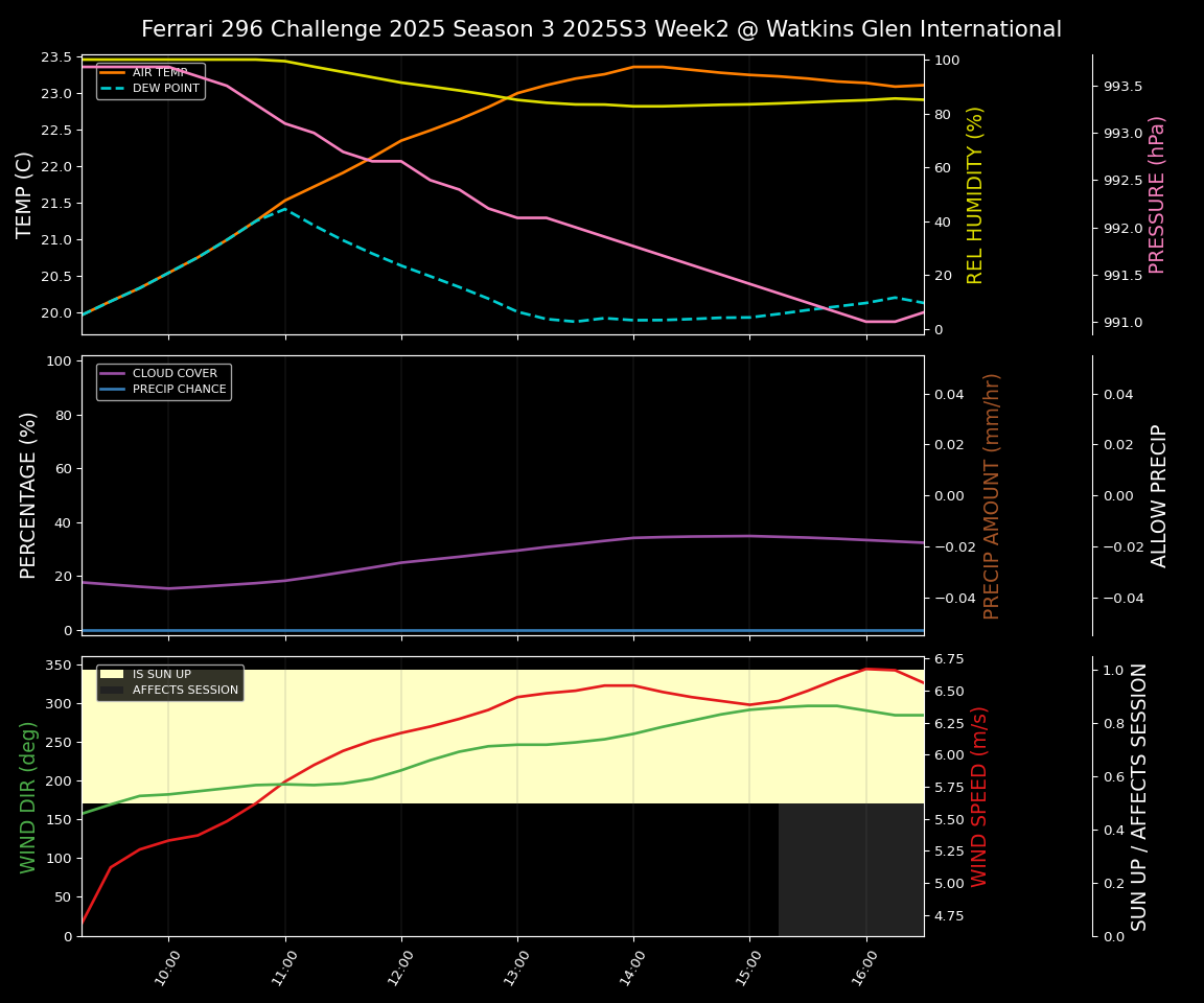 Forecast 2025S3-5566-1 file