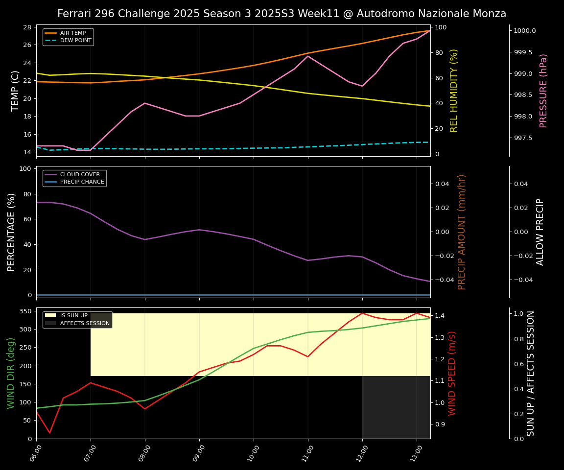 Forecast 2025S3-5566-10 file