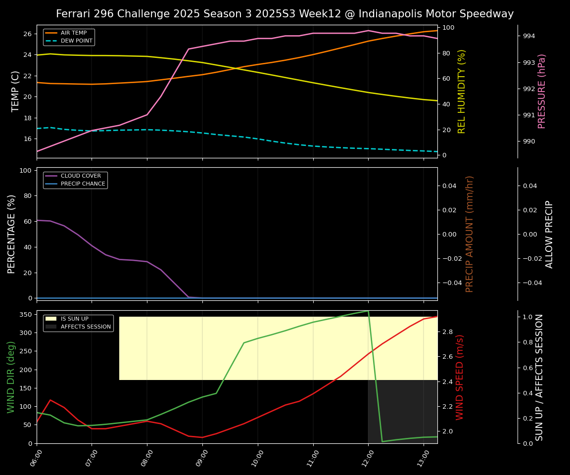 Forecast 2025S3-5566-11 file