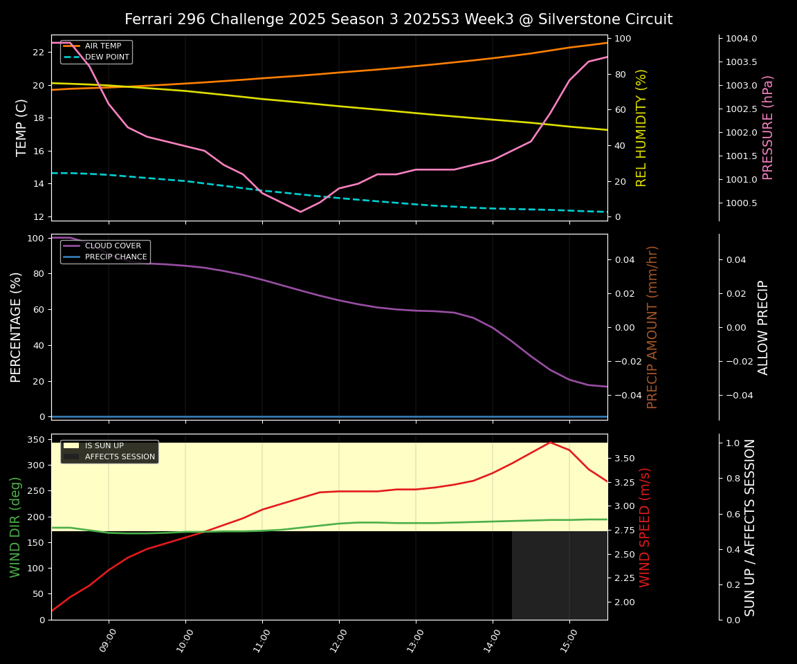 Forecast 2025S3-5566-2 file 