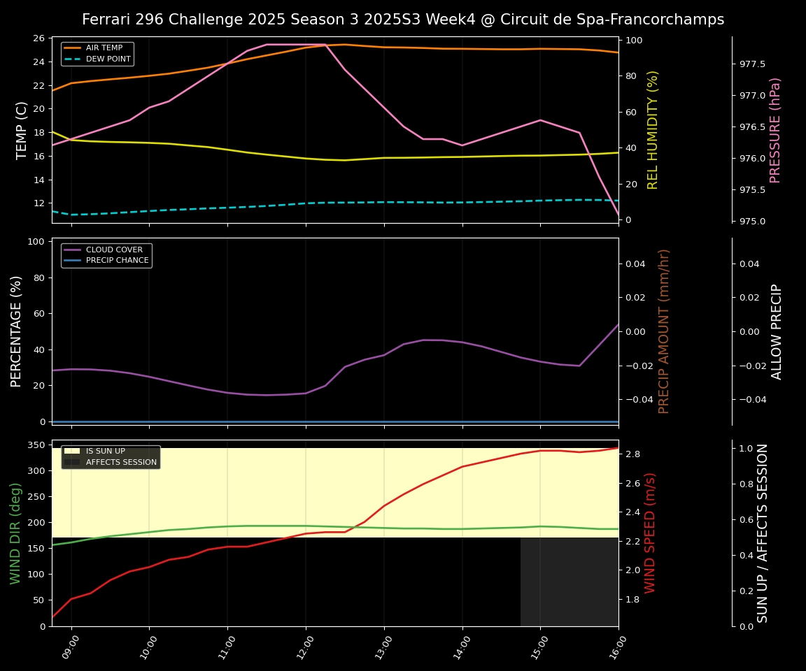 Forecast 2025S3-5566-3 file