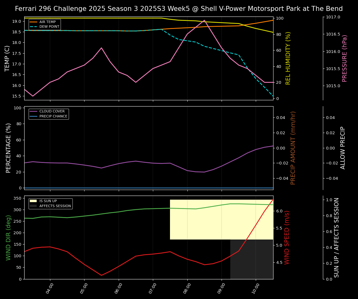 Forecast 2025S3-5566-4 file