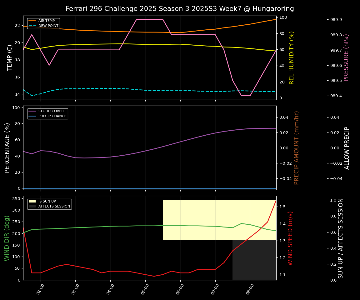 Forecast 2025S3-5566-6 file