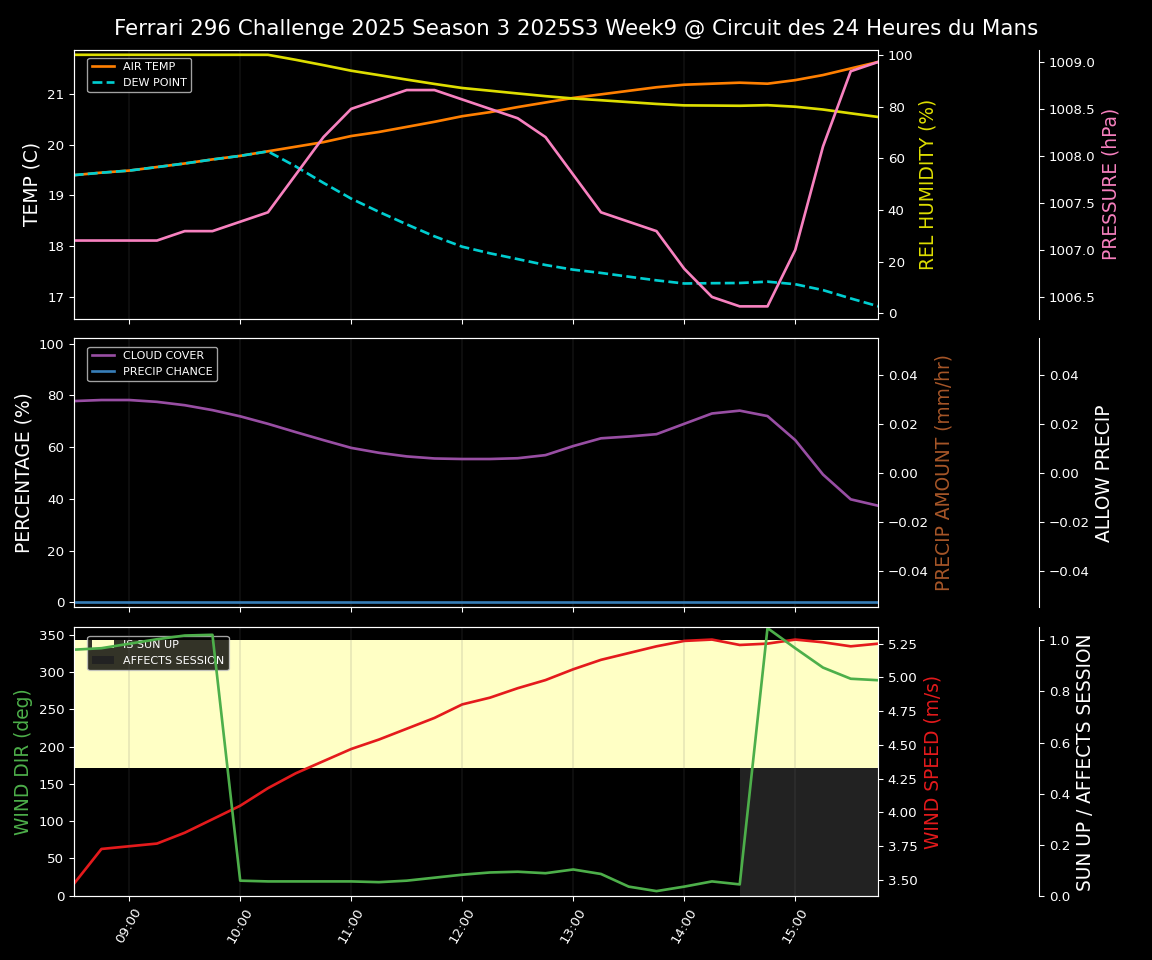 Forecast 2025S3-5566-8 file