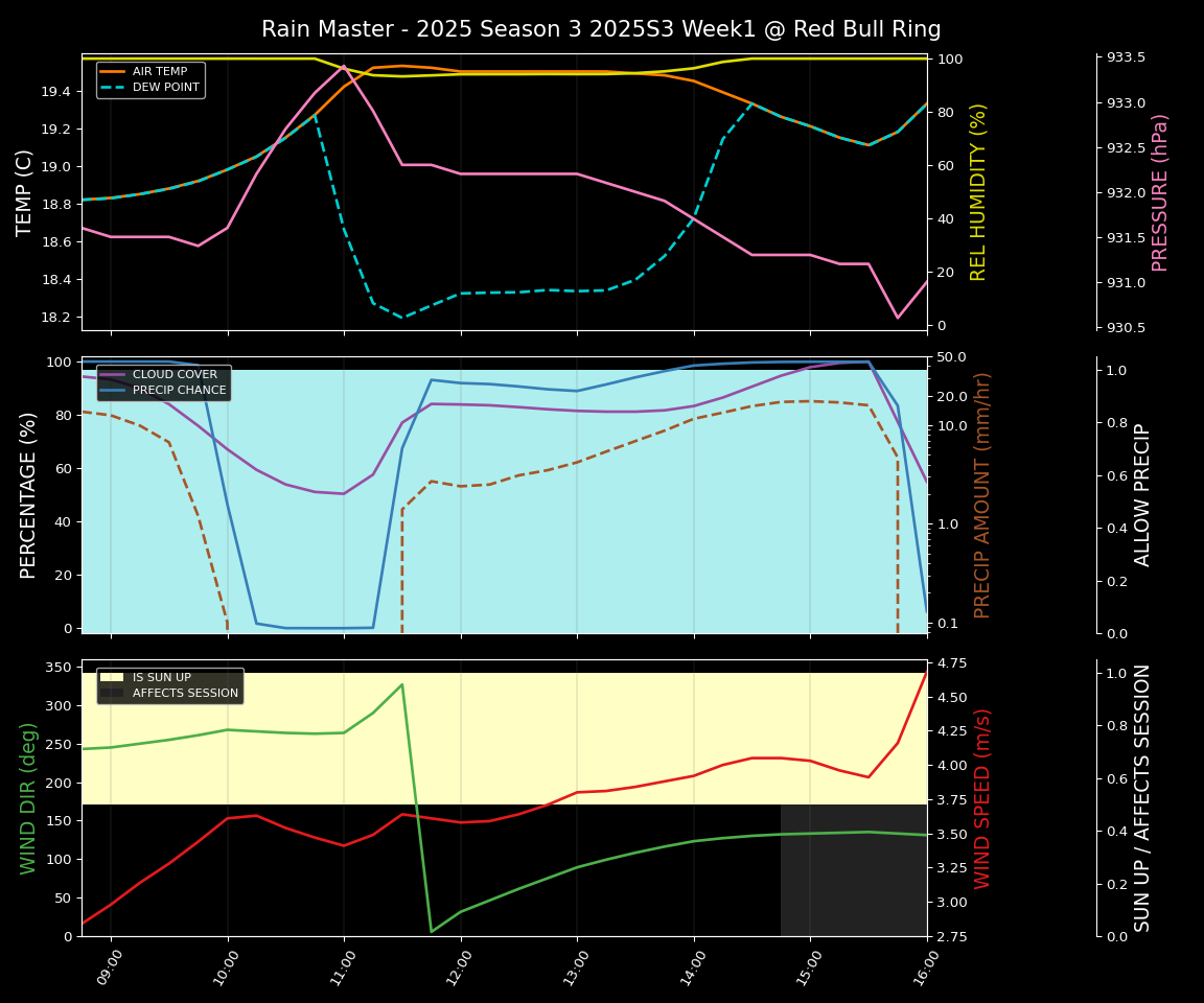 Forecast 2025S3-5567-0 file