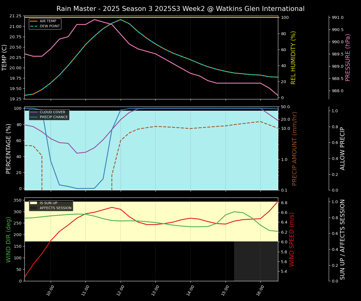 Forecast 2025S3-5567-1 file