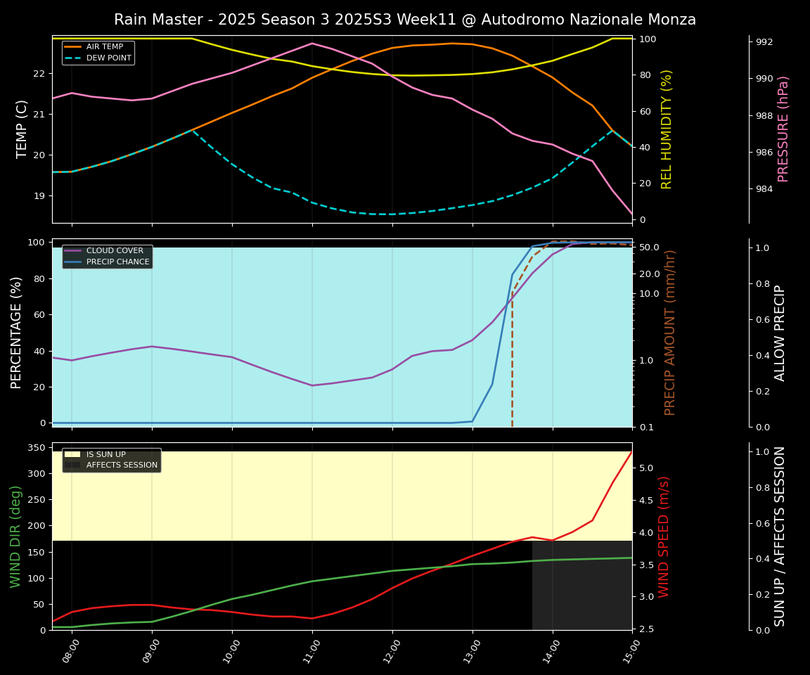 Forecast 2025S3-5567-10 file