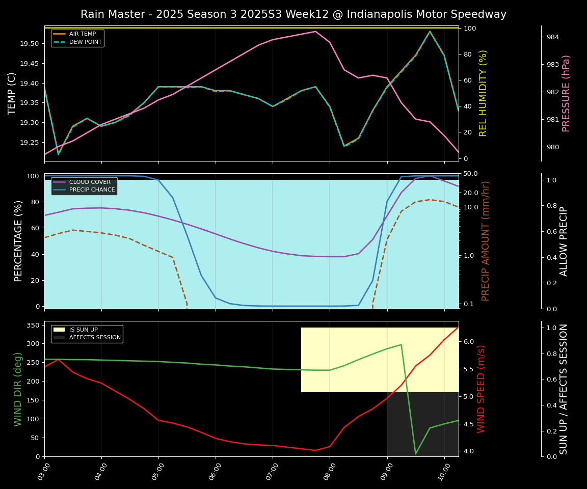 Forecast 2025S3-5567-11 file