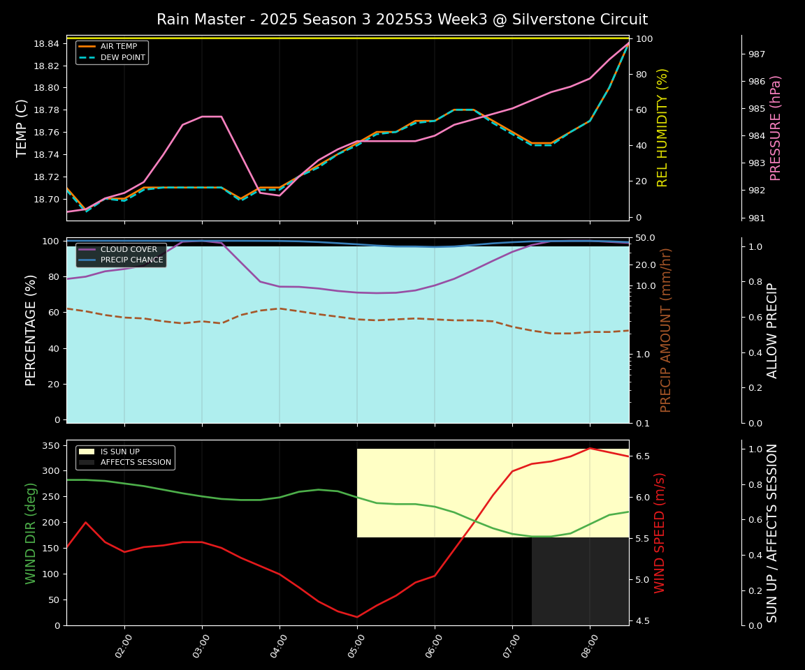 Forecast 2025S3-5567-2 file 