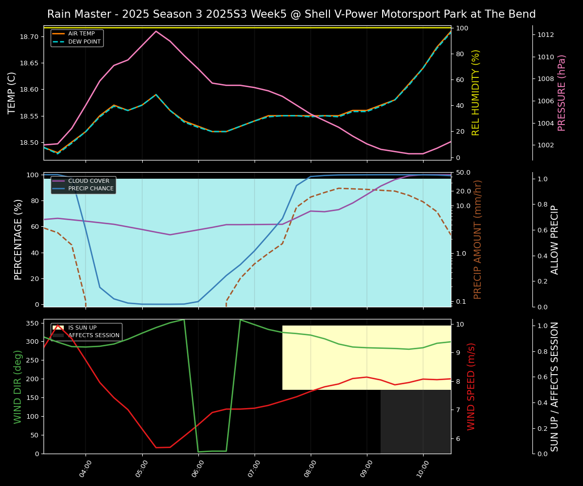 Forecast 2025S3-5567-4 file