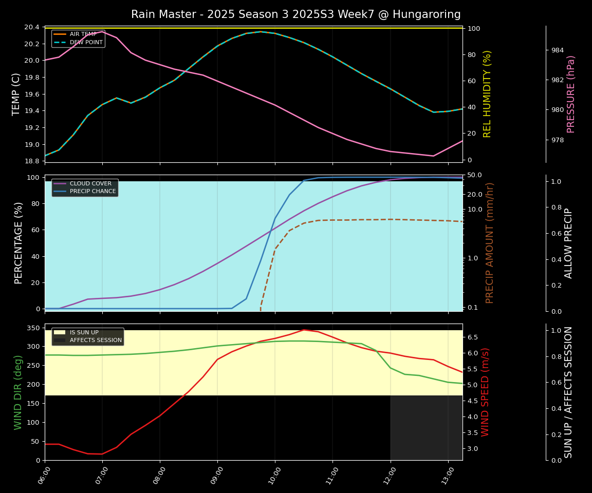 Forecast 2025S3-5567-6 file 