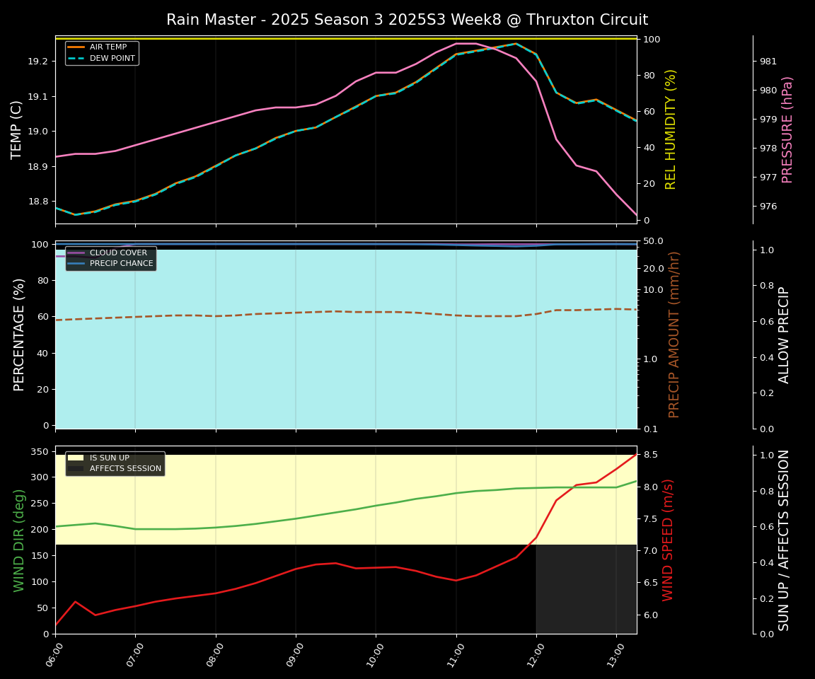 Forecast 2025S3-5567-7 file