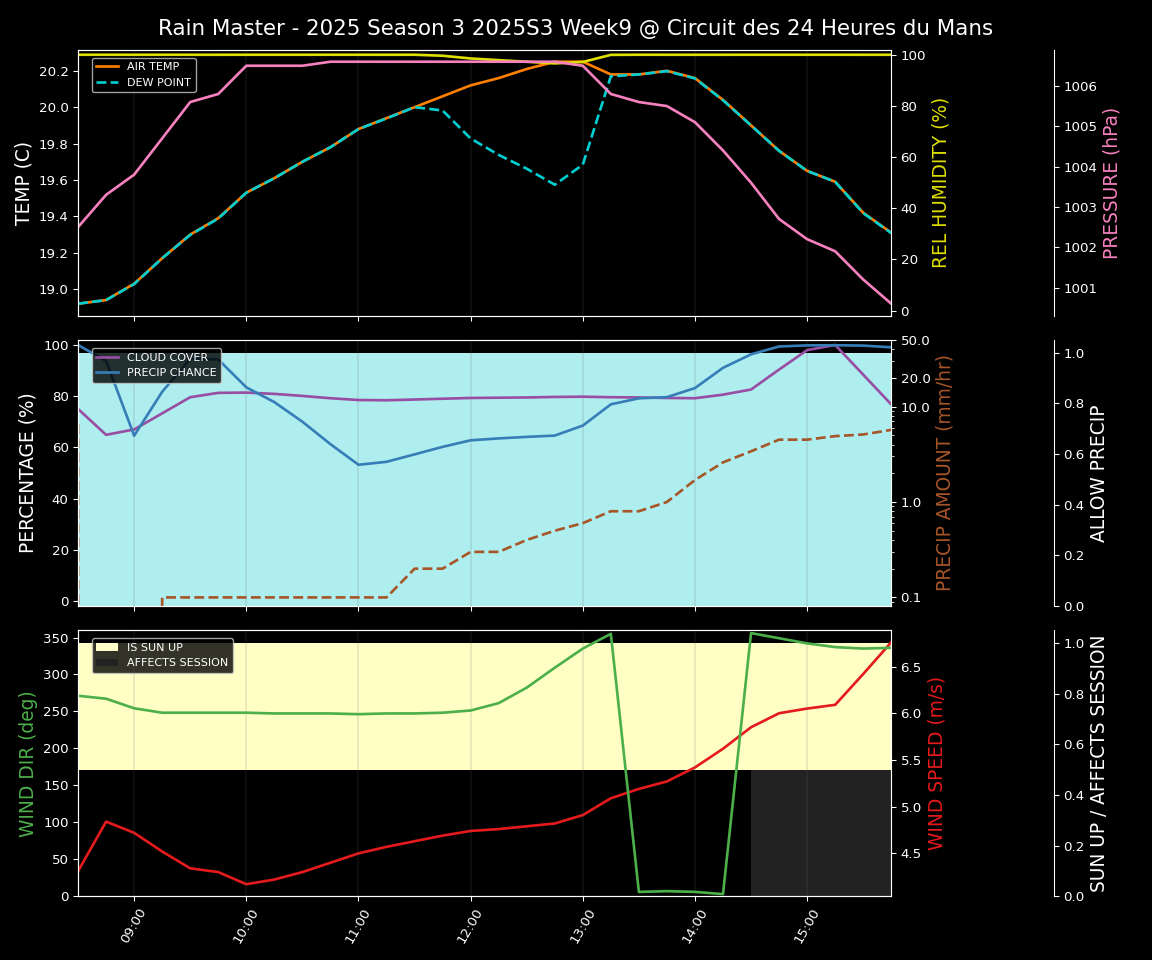 Forecast 2025S3-5567-8 file