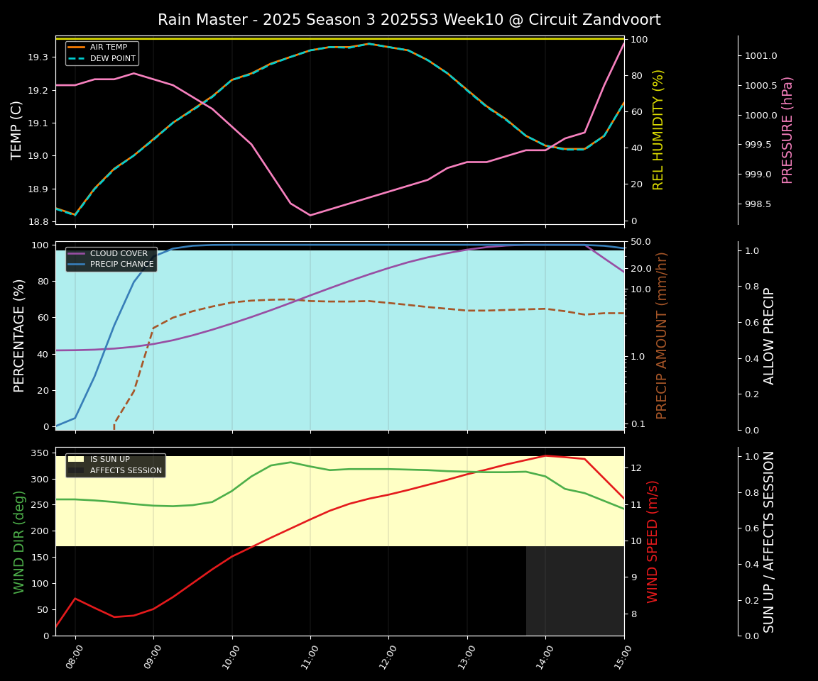 Forecast 2025S3-5567-9 file
