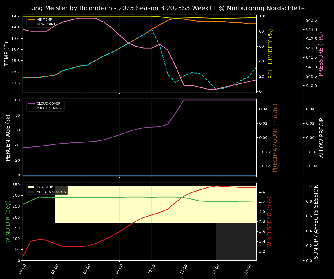 Forecast 2025S3-5568-10 file