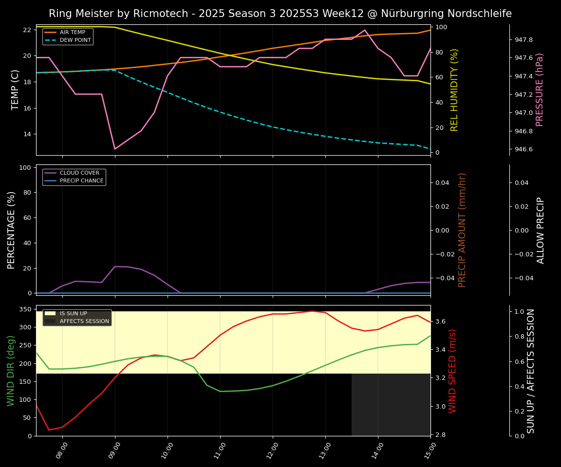 Forecast 2025S3-5568-11 file