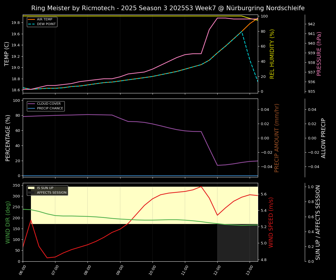 Forecast 2025S3-5568-6 file 
