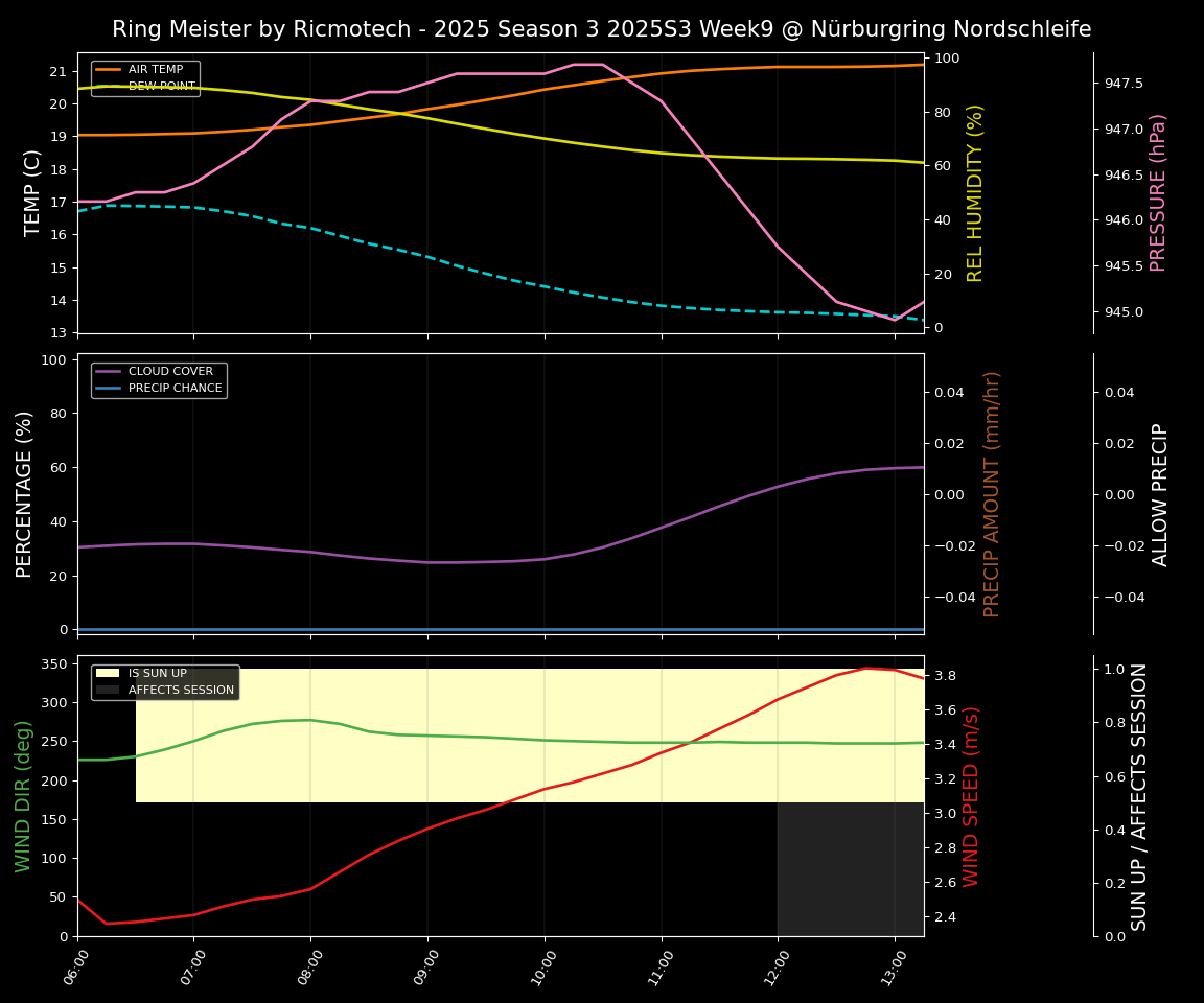 Forecast 2025S3-5568-8 file