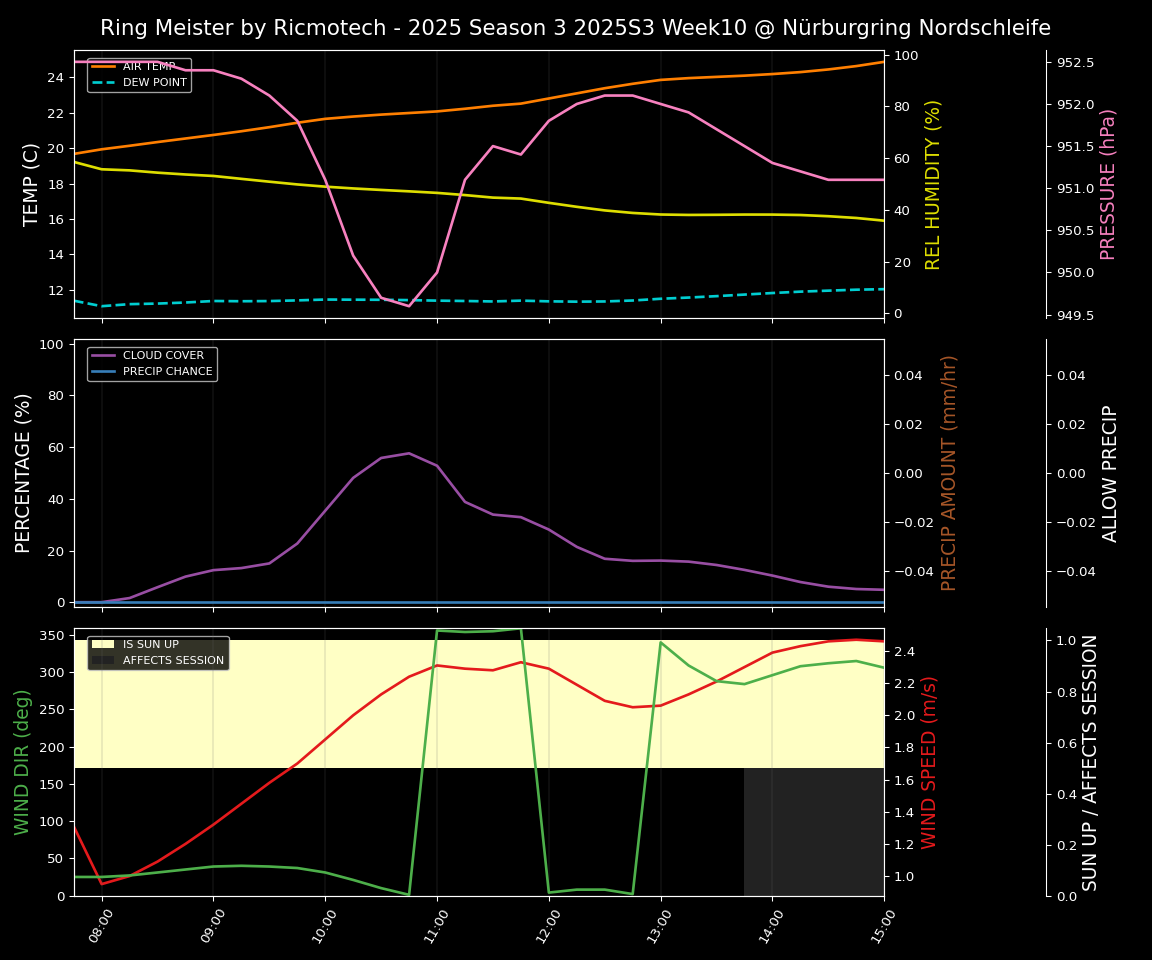 Forecast 2025S3-5568-9 file