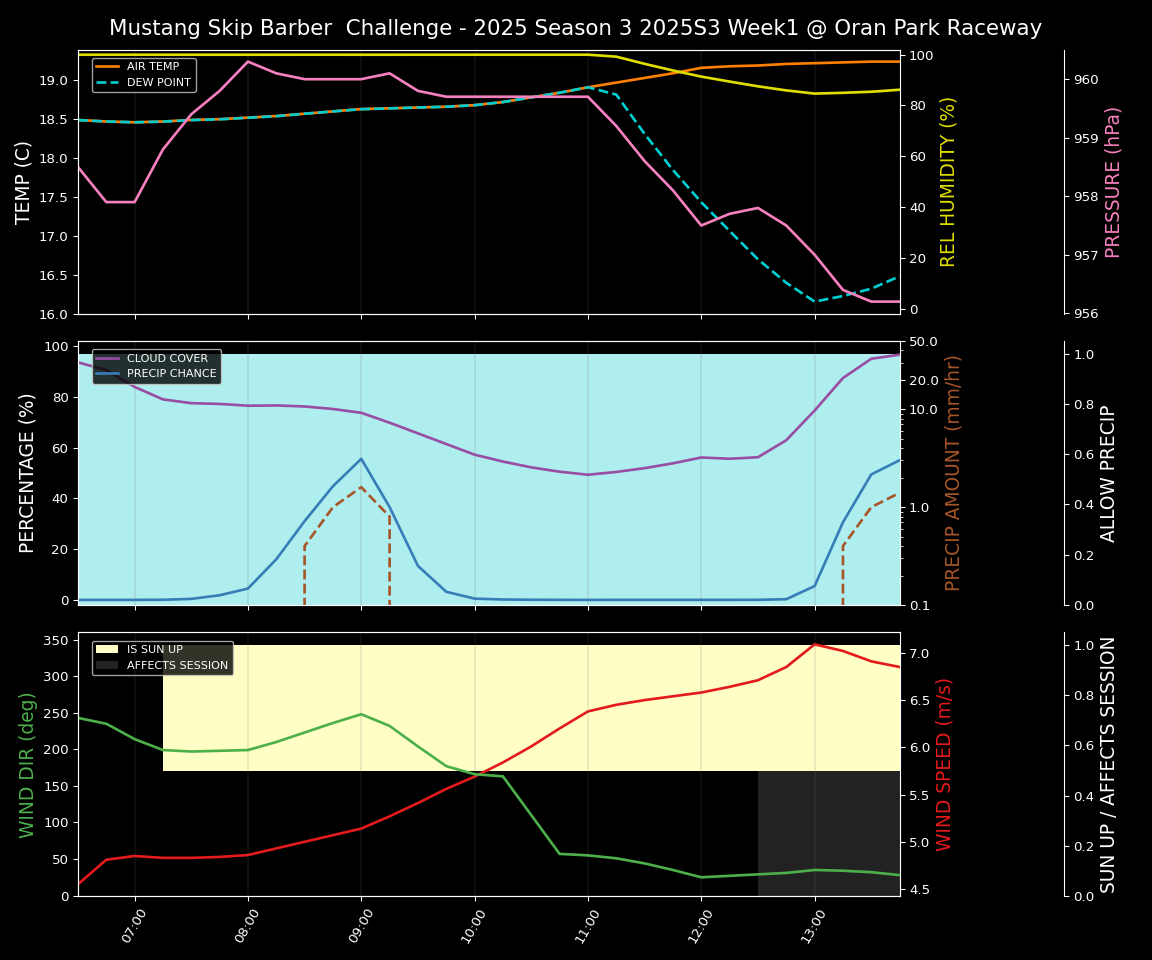 Forecast 2025S3-5569-0 file