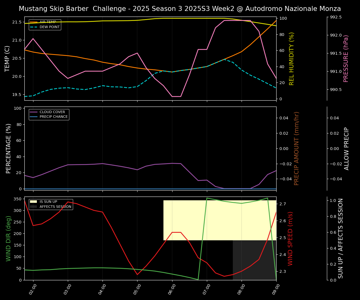 Forecast 2025S3-5569-1 file