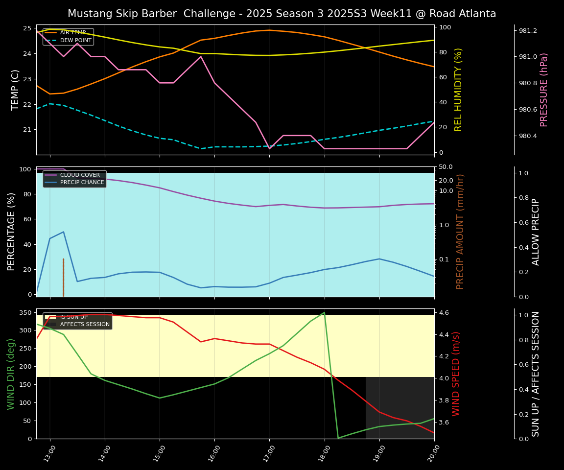 Forecast 2025S3-5569-10 file