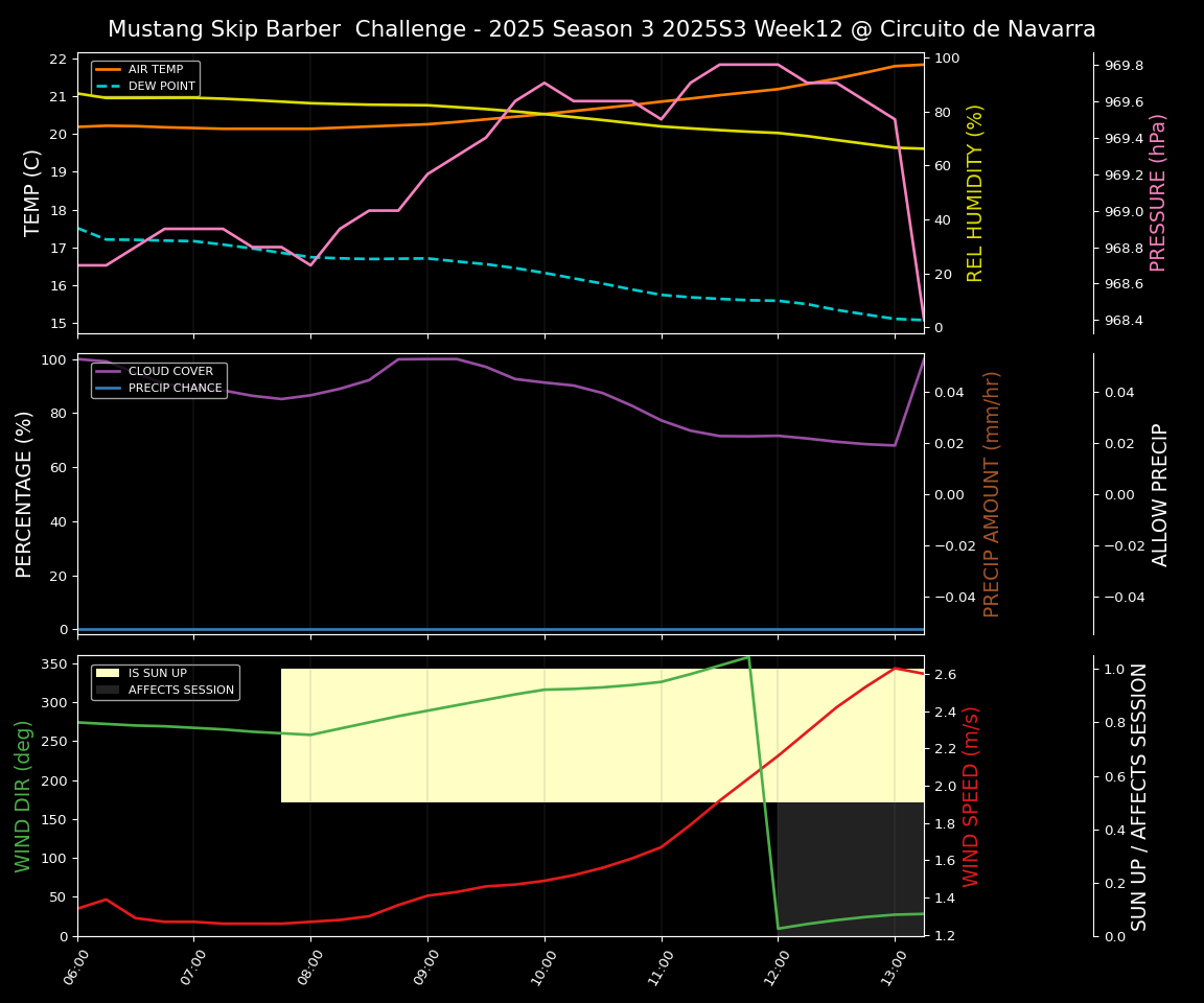 Forecast 2025S3-5569-11 file
