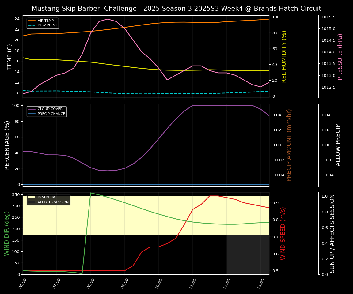 Forecast 2025S3-5569-3 file