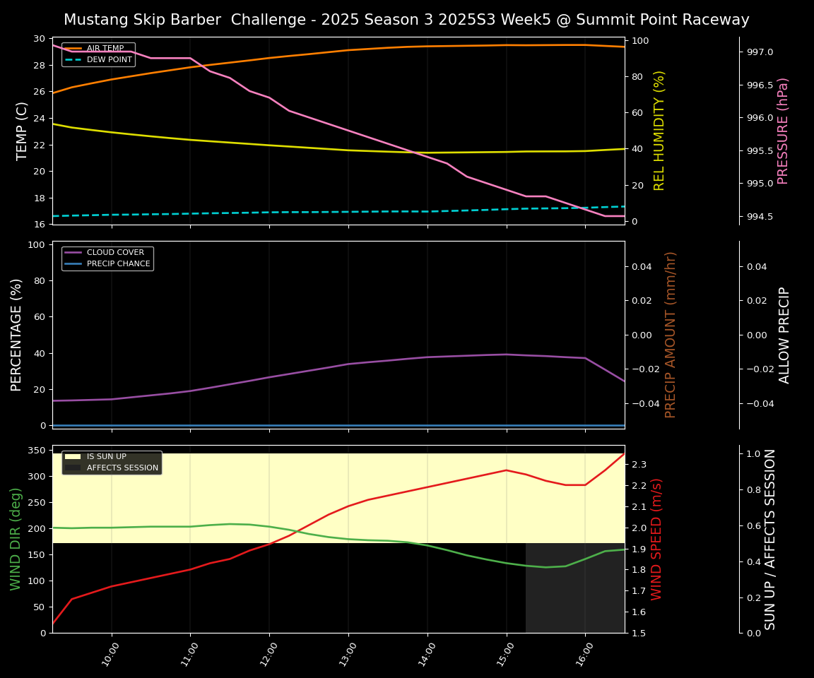 Forecast 2025S3-5569-4 file