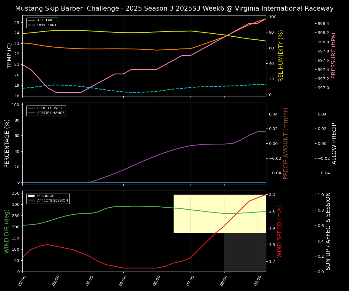 Forecast 2025S3-5569-5 file