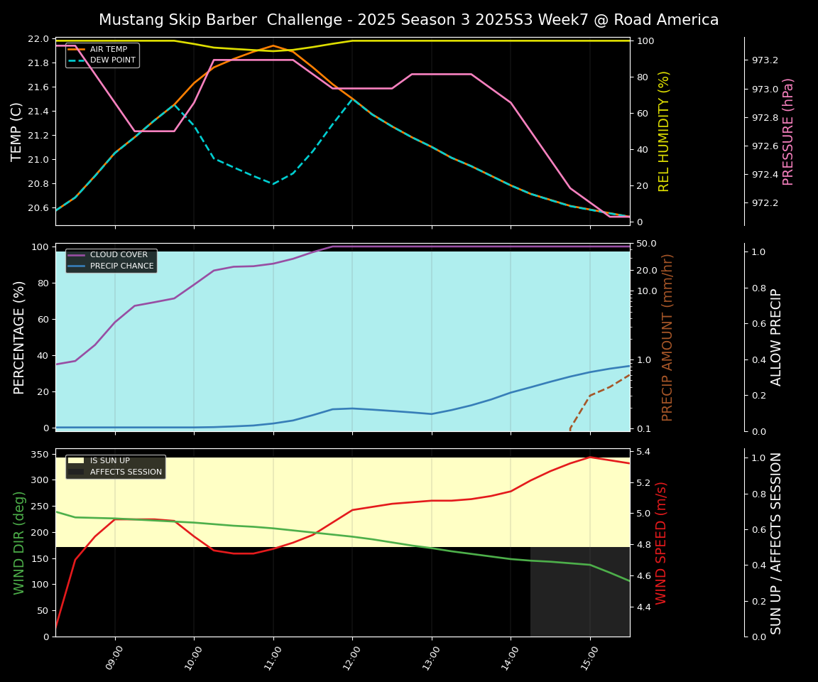Forecast 2025S3-5569-6 file