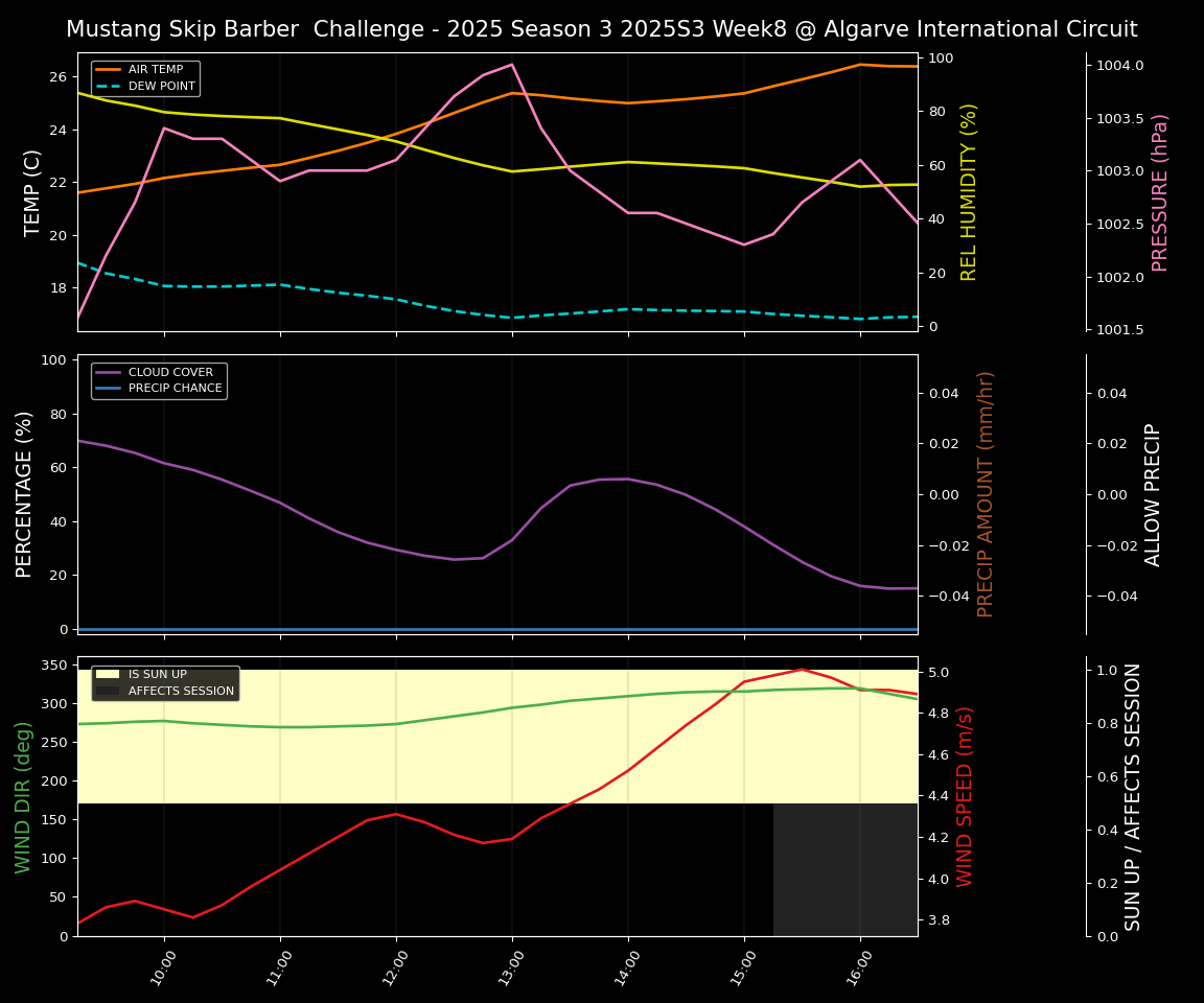Forecast 2025S3-5569-7 file 