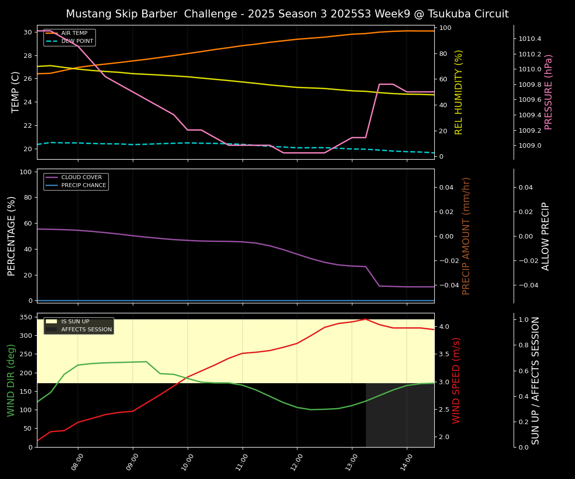 Forecast 2025S3-5569-8 file
