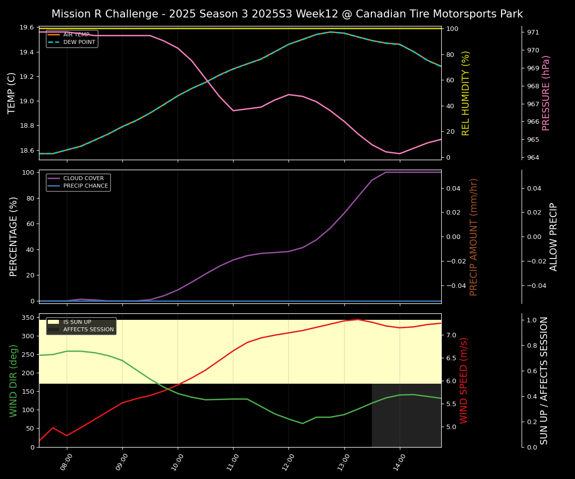 Forecast 2025S3-5570-11 file