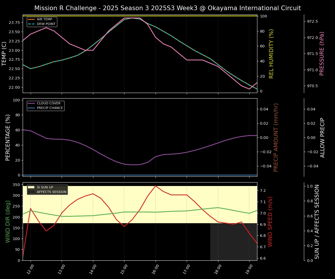 Forecast 2025S3-5570-2 file