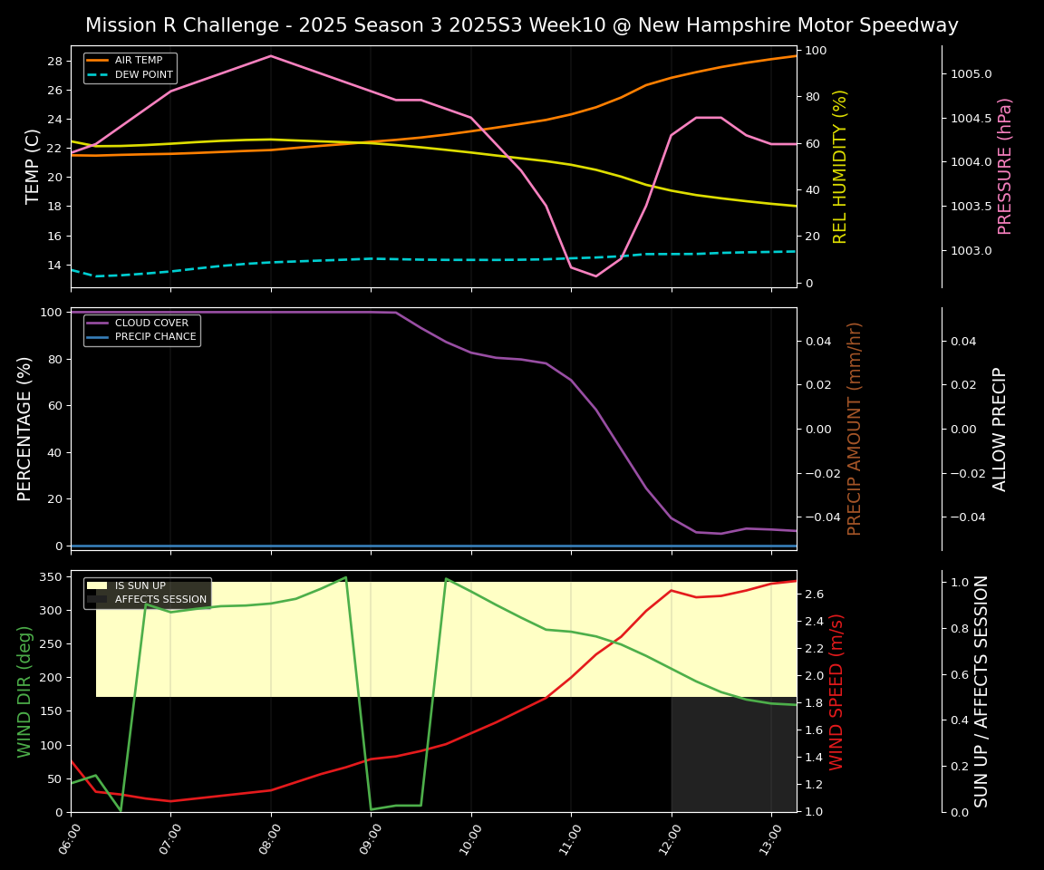 Forecast 2025S3-5570-9 file