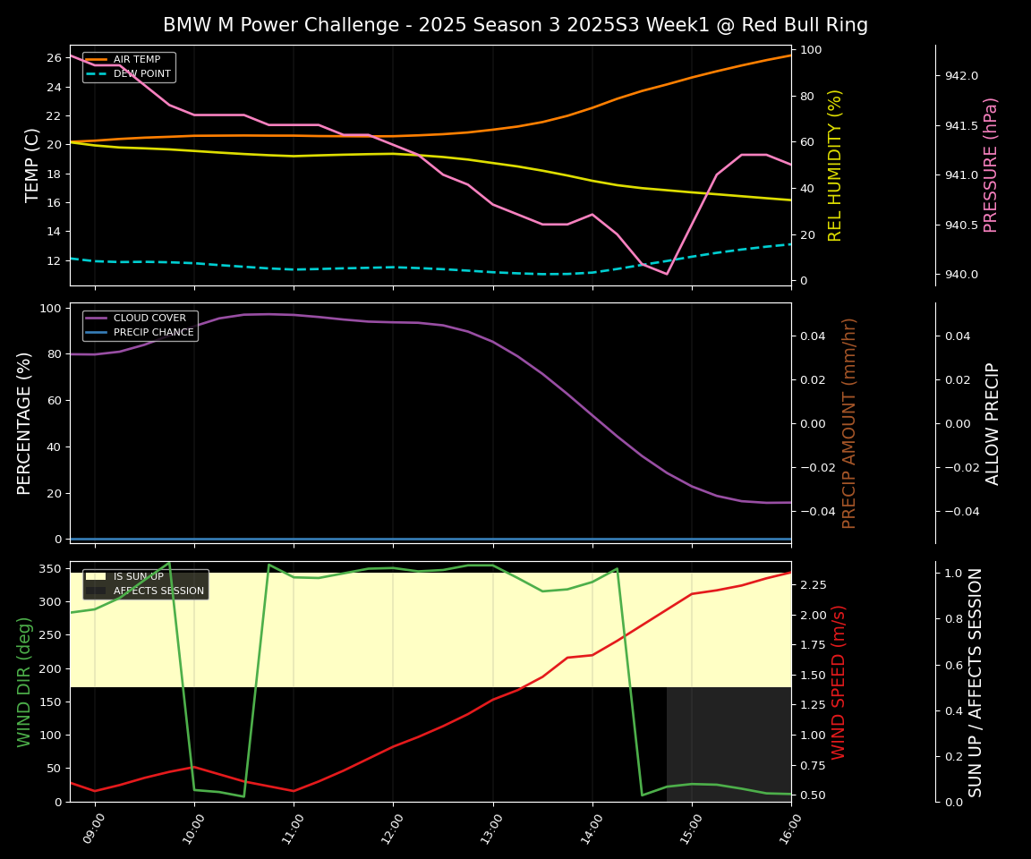 Forecast 2025S3-5571-0 file
