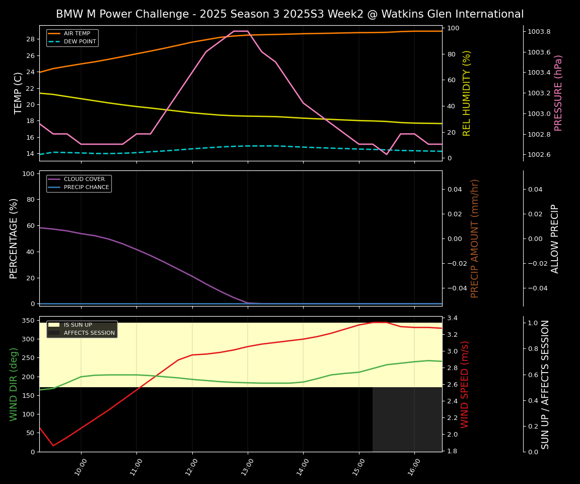 Forecast 2025S3-5571-1 file