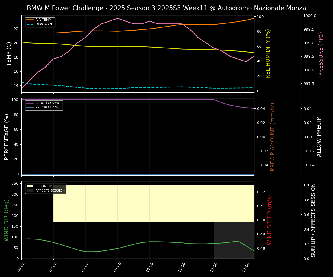 Forecast 2025S3-5571-10 file