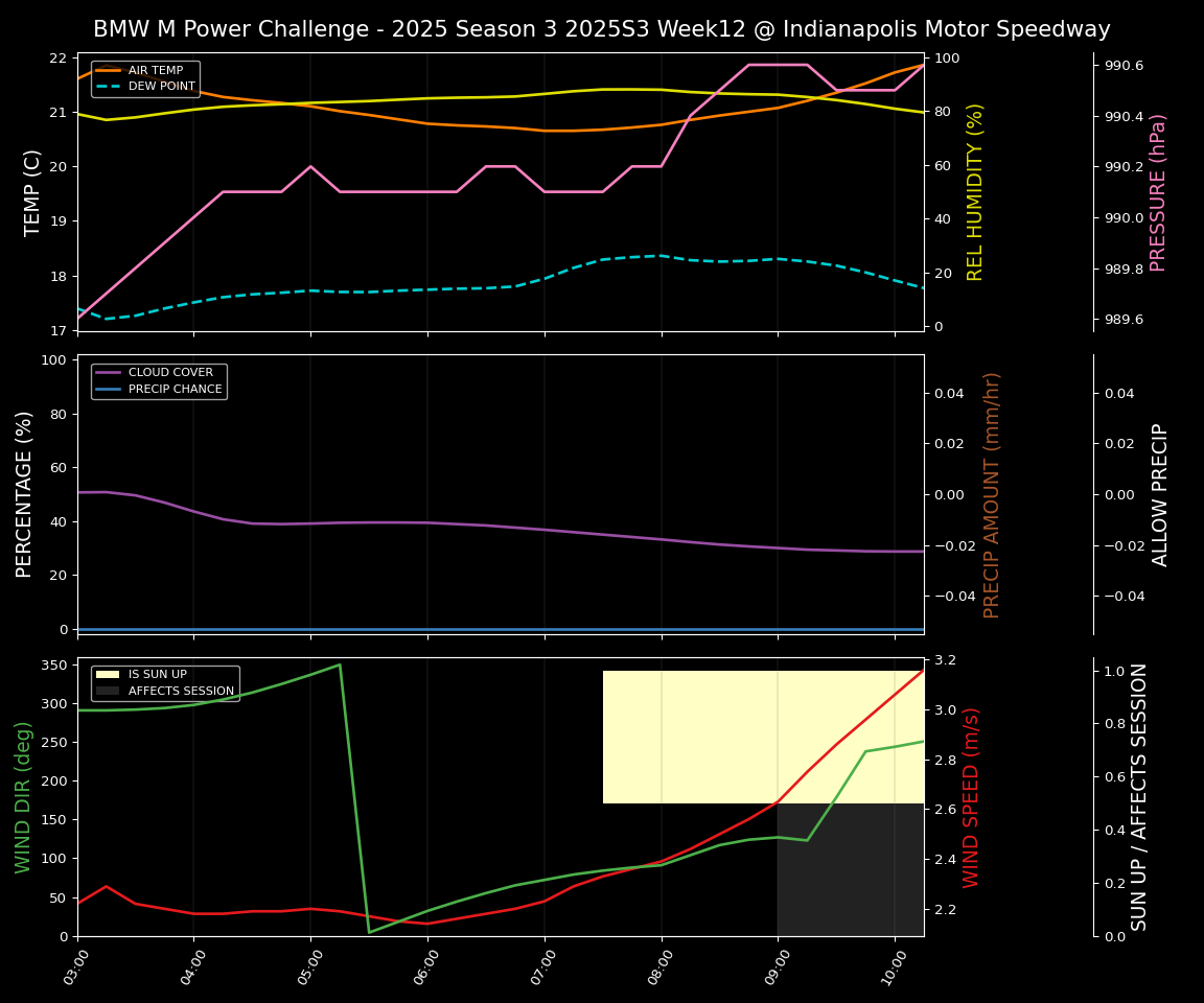 Forecast 2025S3-5571-11 file