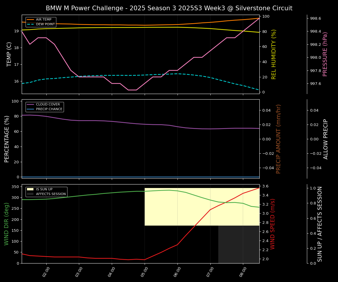Forecast 2025S3-5571-2 file