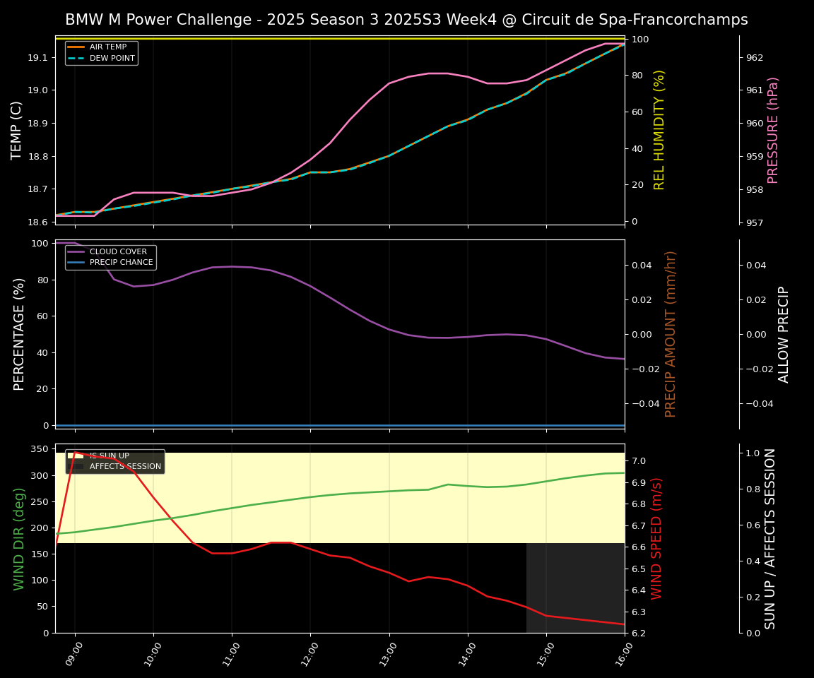 Forecast 2025S3-5571-3 file 