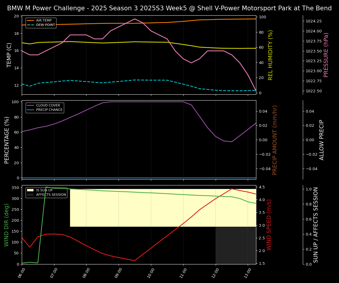 Forecast 2025S3-5571-4 file