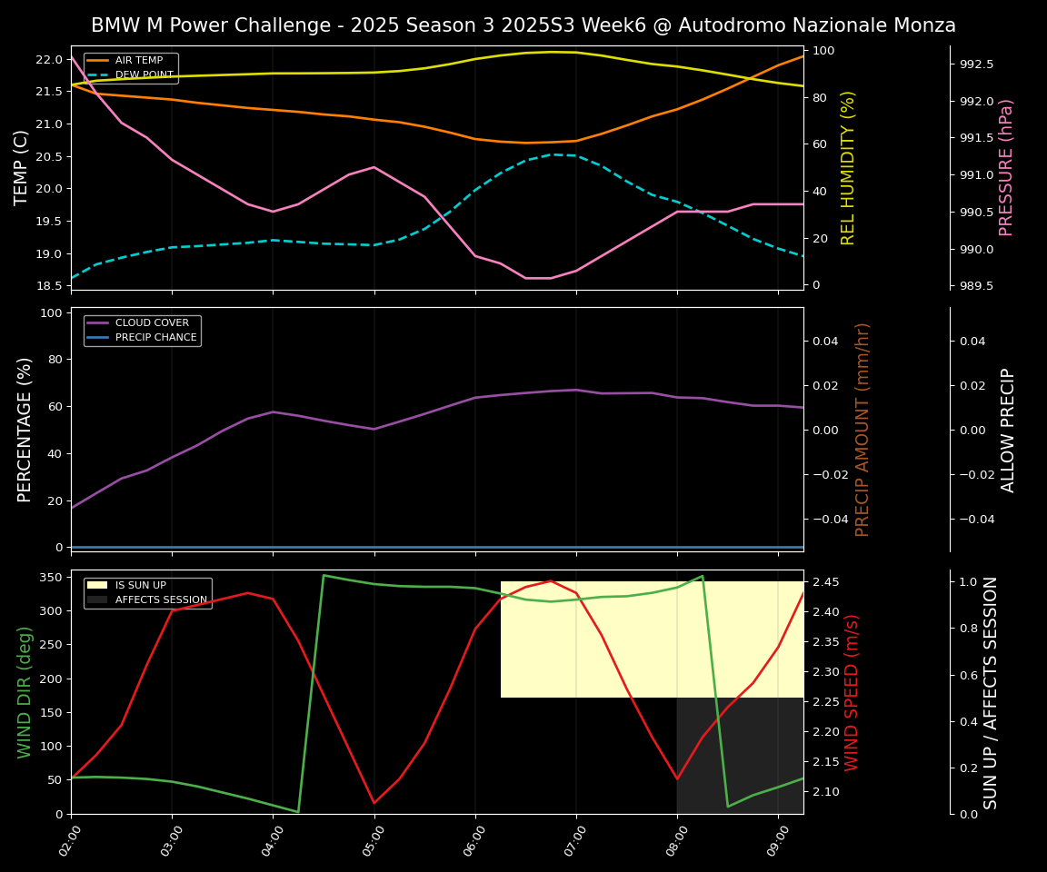 Forecast 2025S3-5571-5 file