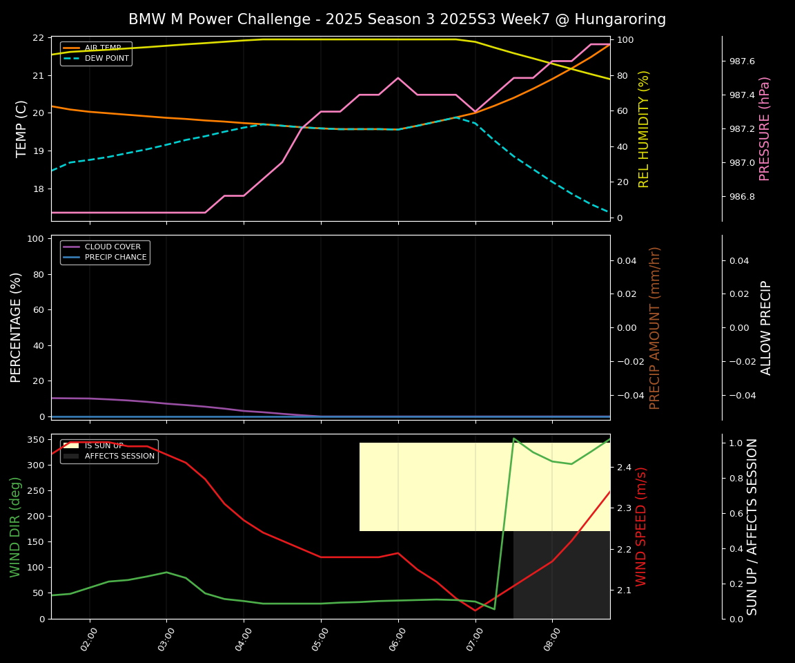 Forecast 2025S3-5571-6 file