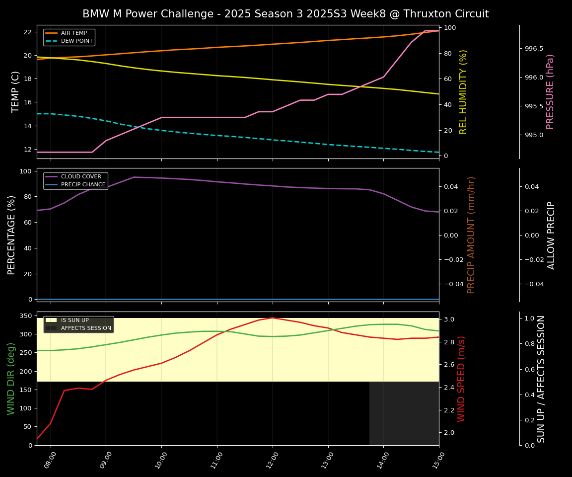 Forecast 2025S3-5571-7 file