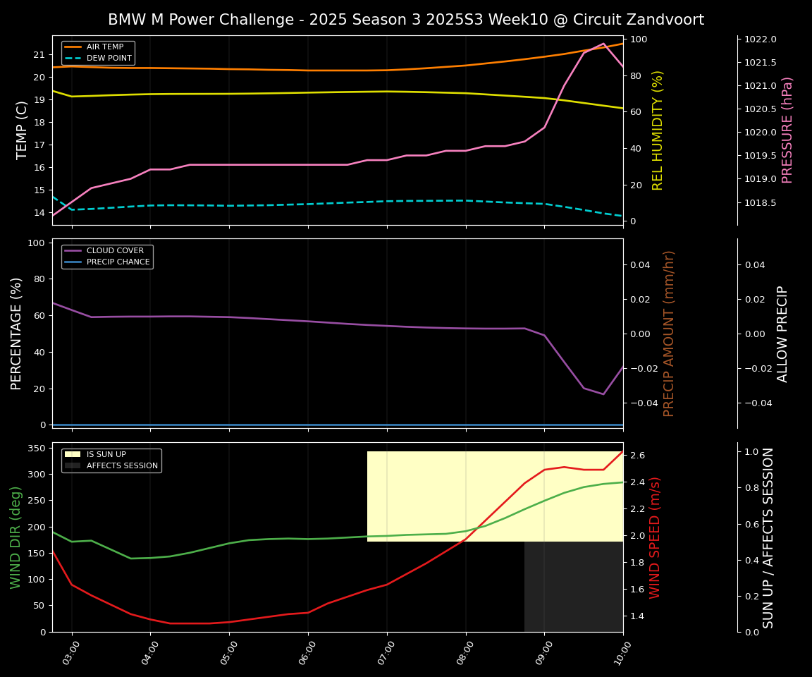 Forecast 2025S3-5571-9 file