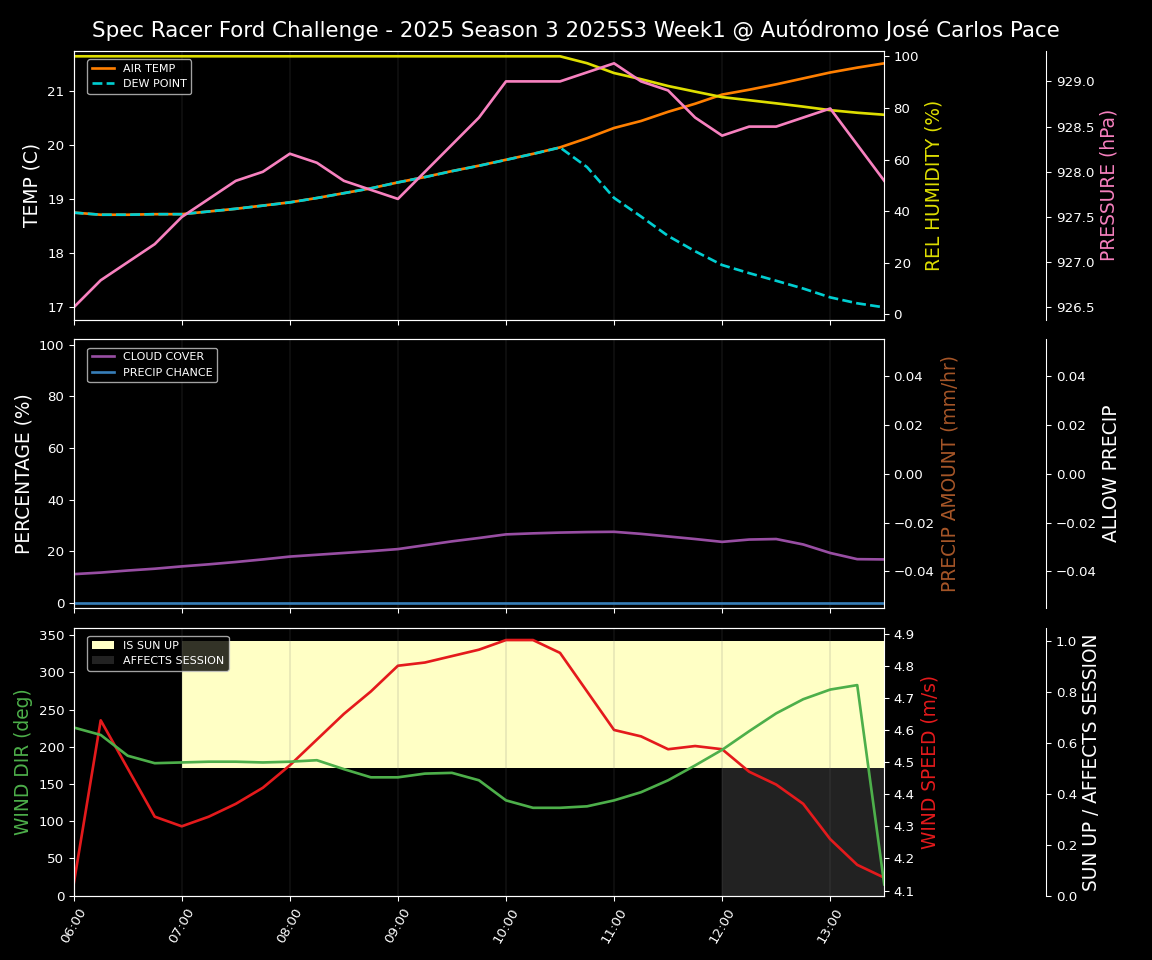Forecast 2025S3-5572-0 file 