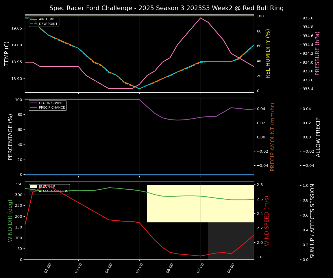 Forecast 2025S3-5572-1 file