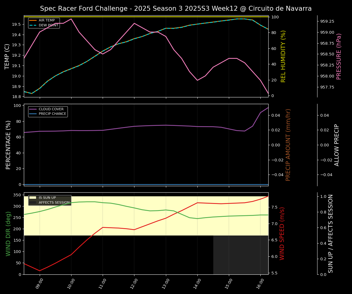 Forecast 2025S3-5572-11 file